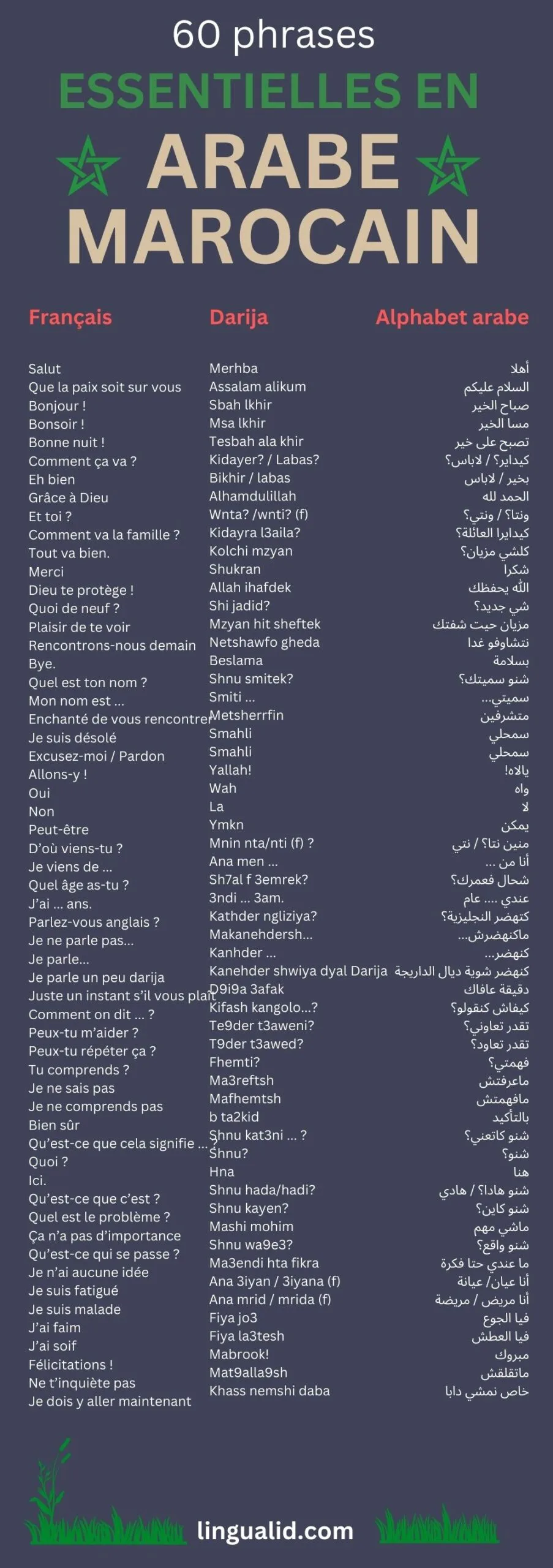 Phrases essentielles en arabe marocain darija