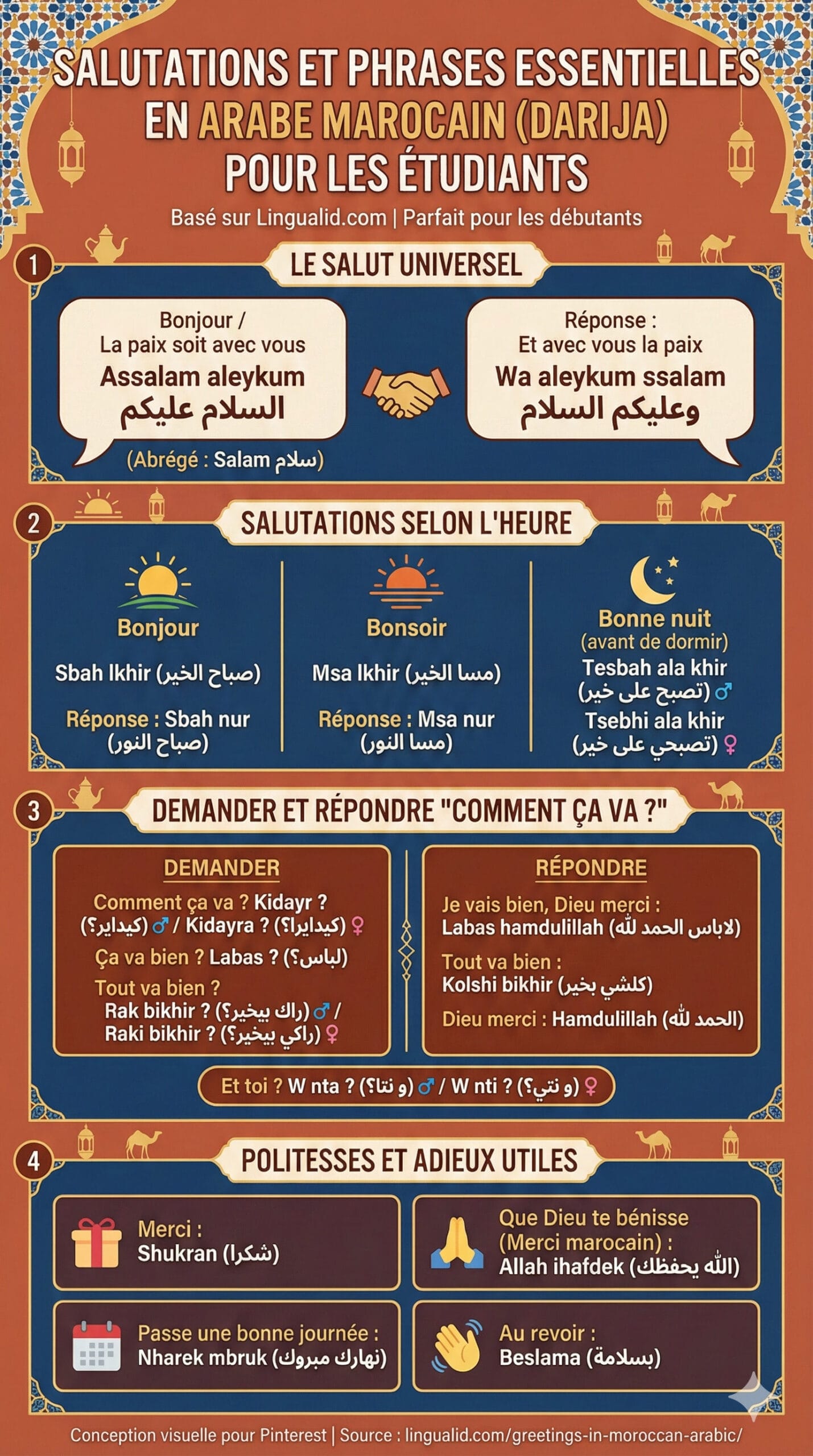 Salutations en arabe marocain