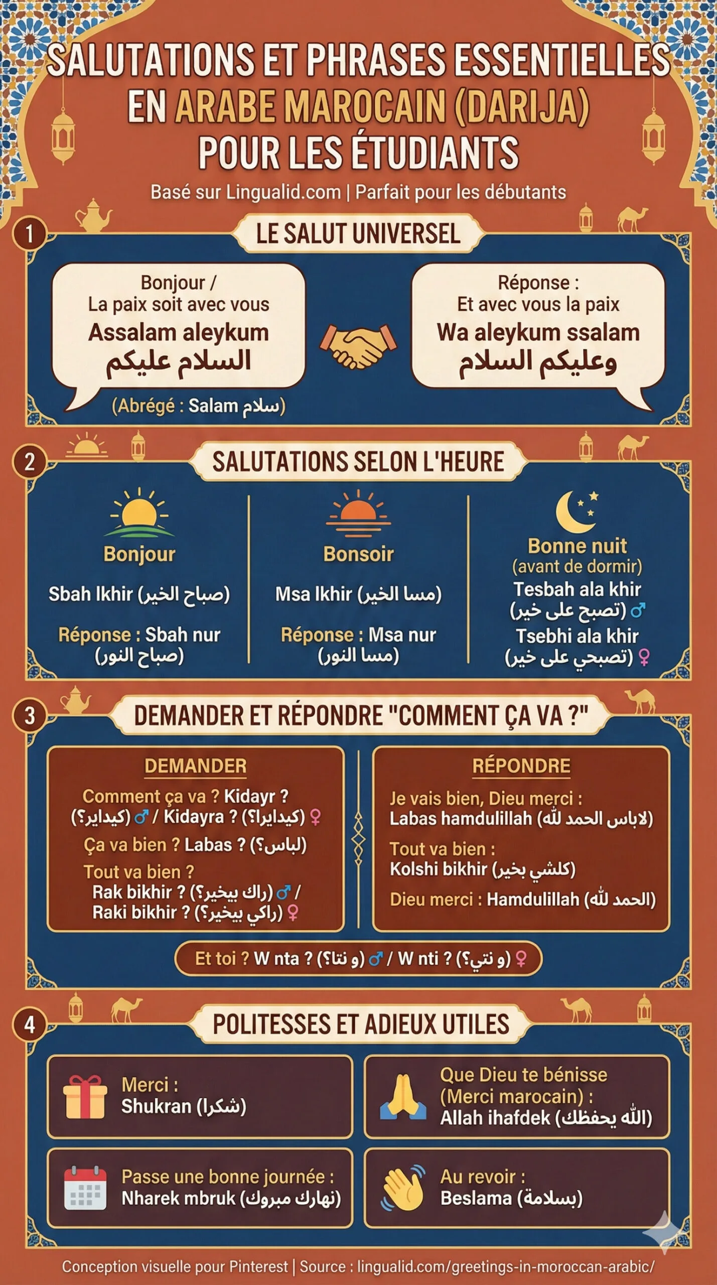 Salutations en arabe marocain