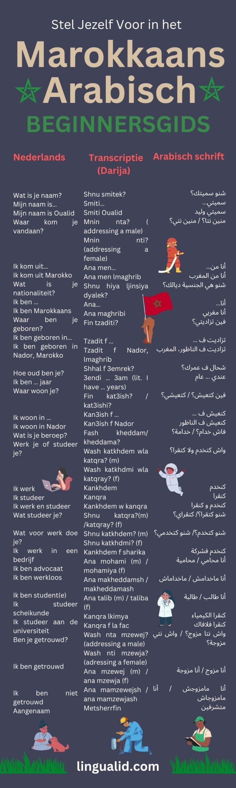 Stel Jezelf Voor in het Marokkaans Arabisch (Darija)