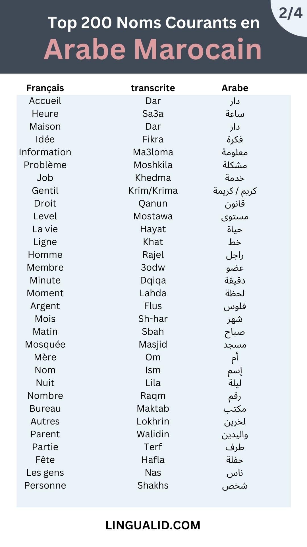 Top 200 Noms Courants en Arabe Marocain (Darija) 2