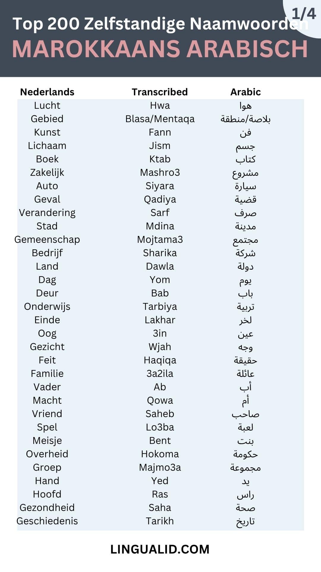 Top 200 Veelvoorkomende Zelfstandige Naamwoorden in het Marokkaans Arabisch (Darija) 1-min