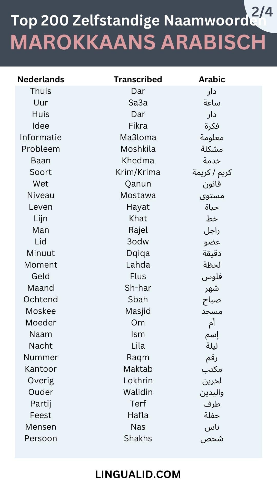 Top 200 Veelvoorkomende Zelfstandige Naamwoorden in het Marokkaans Arabisch (Darija) 2-min