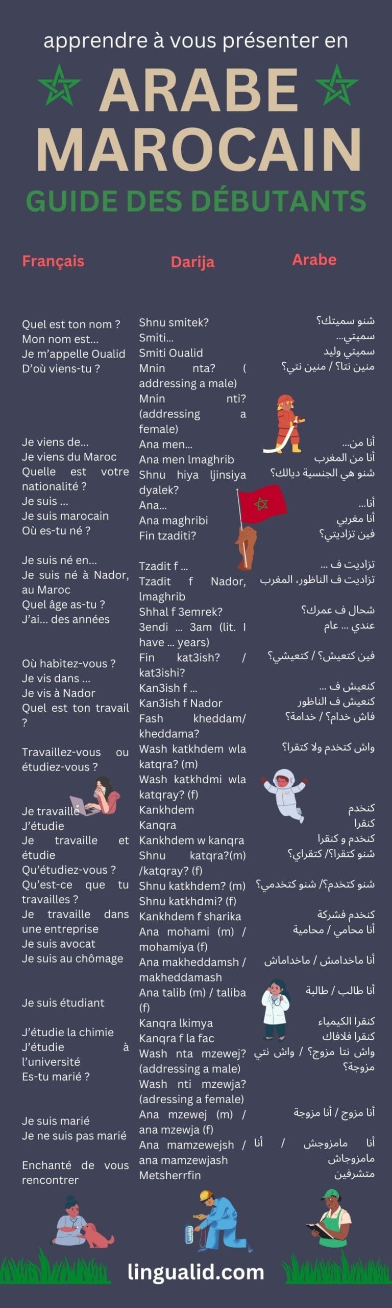 apprendre à vous présenter en arabe marocain (Darija)