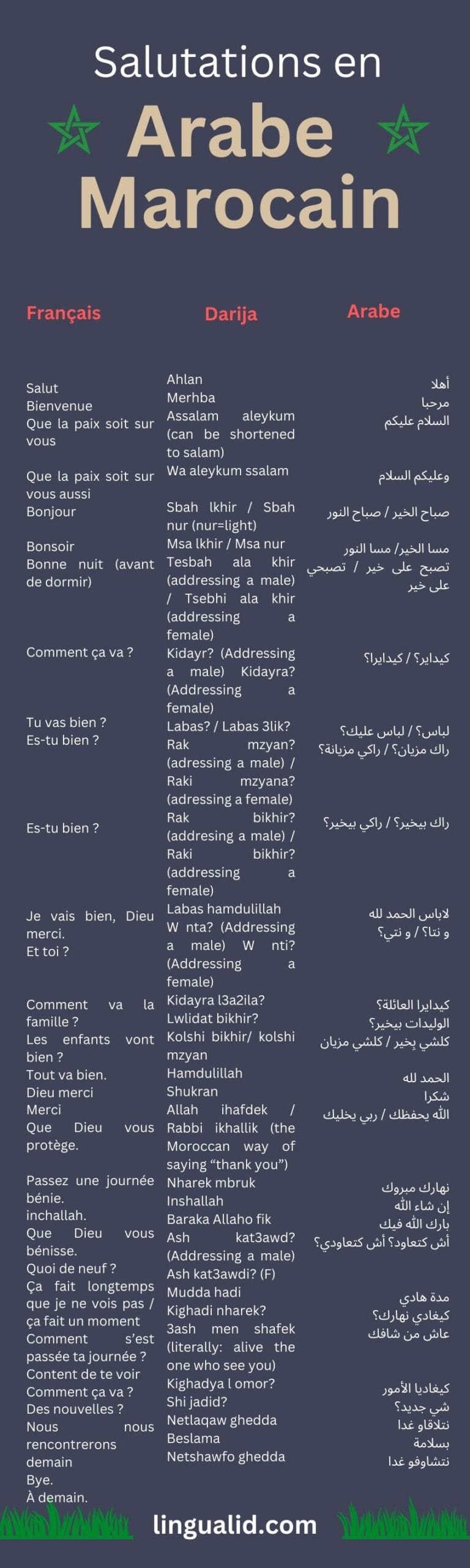 salutations en arabe marocain (Darija)