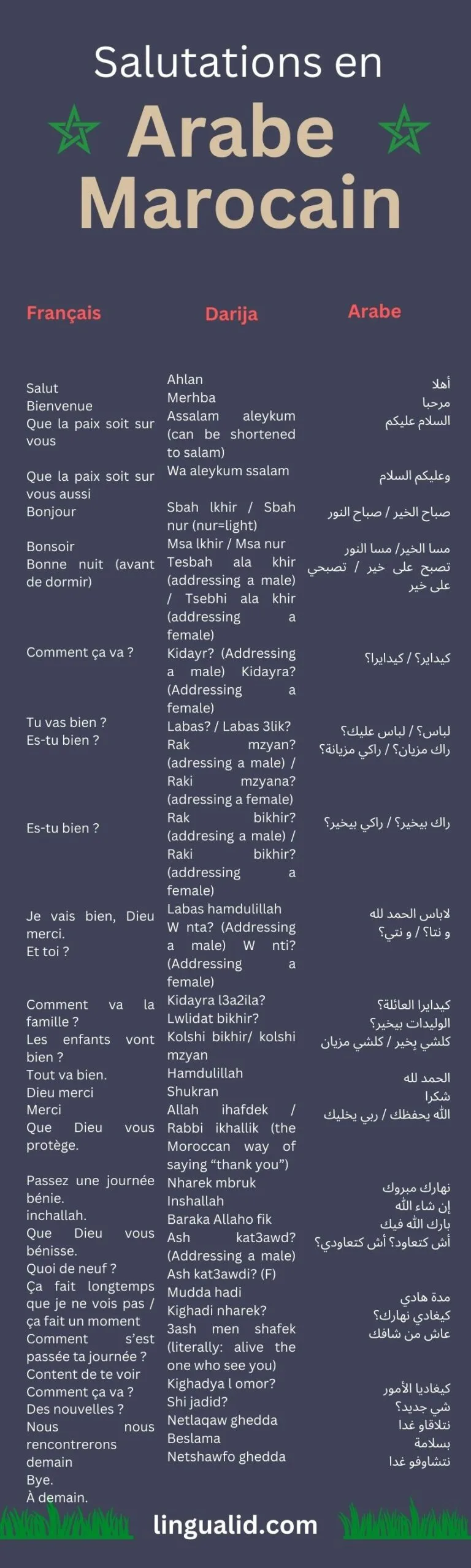 salutations en arabe marocain (Darija)