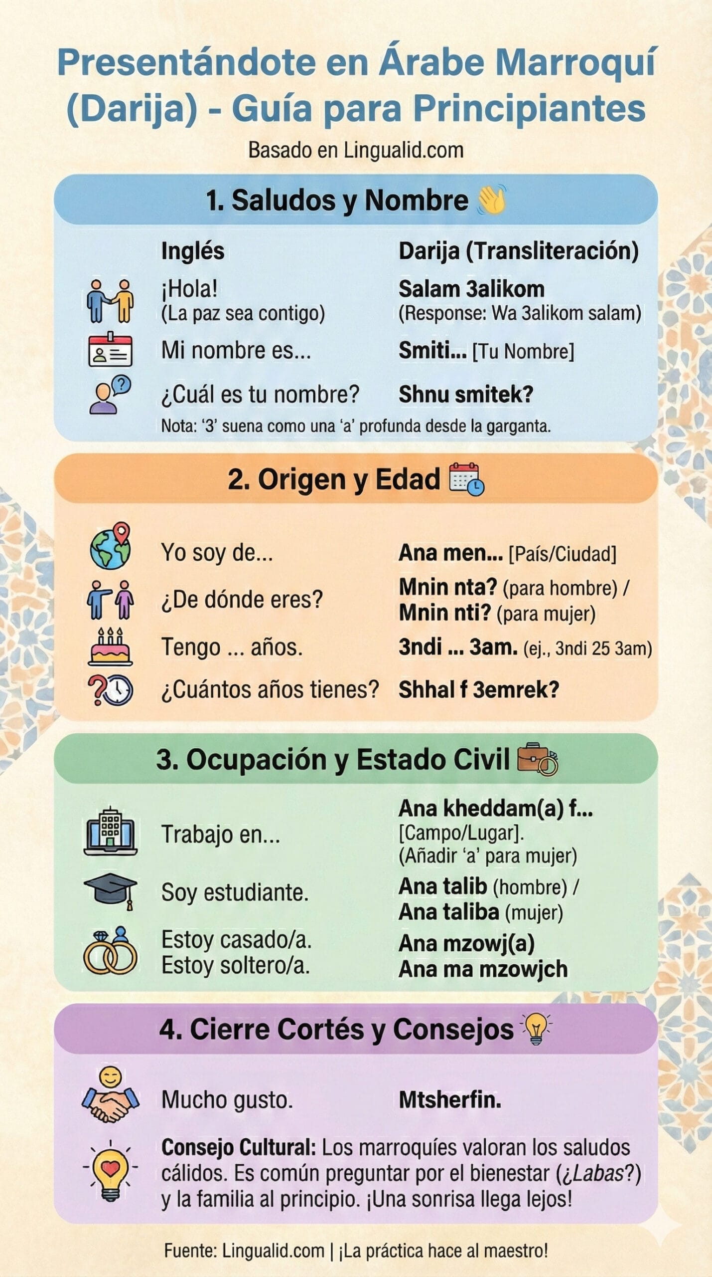 Cómo presentarse en Darija