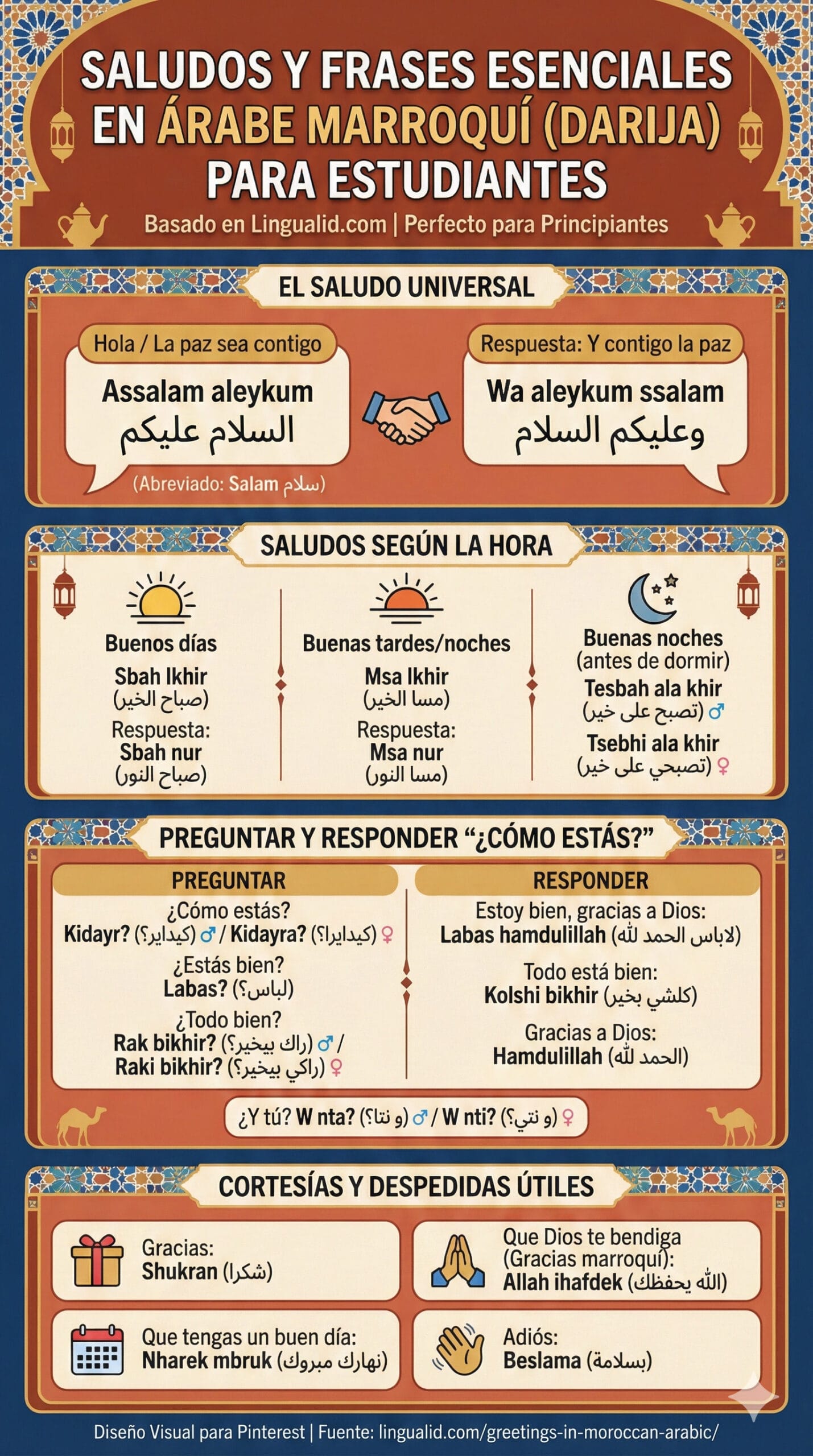 Saludos en árabe marroquí